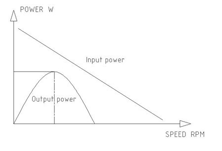 直流電機(jī)轉(zhuǎn)速的函數(shù)關(guān)系 直流電機(jī)轉(zhuǎn)速的函數(shù)關(guān)系
